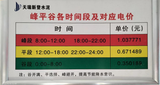 加强水泥用能成本管理 实现节能降耗新突破