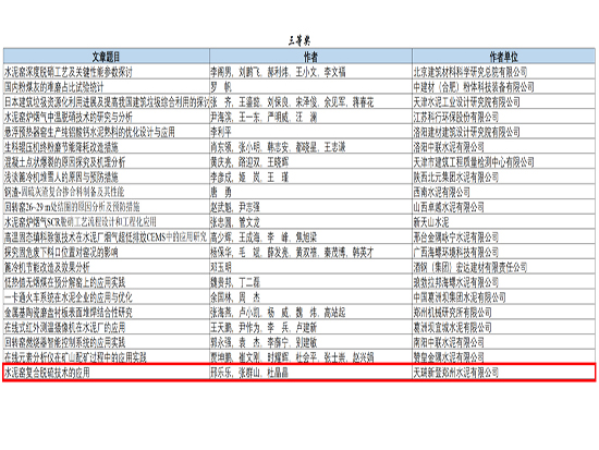 公司员工论文获得《水泥》杂志2022年度优秀论文三等奖